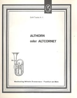 Doigtés pour le cor alto ou le saxhorn alto Partition Cor