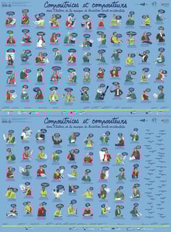 2 Posters Compositrices et compositeurs POSTERS Livre Pédagogie