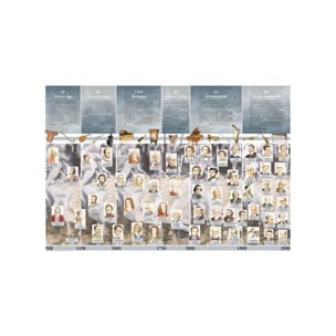 Poster - Histoire de la musique - Livre - di-arezzo.fr