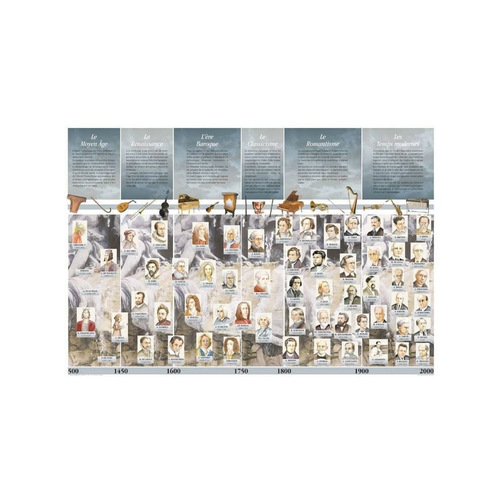 Histoire de la musique Poster Livre Pédagogie