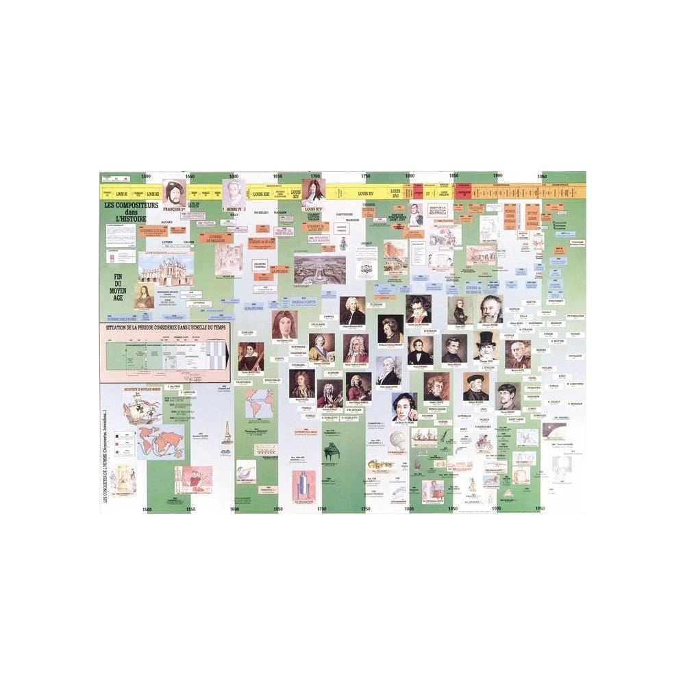 Poster Les compositeurs dans l'histoire - Poster - Livre